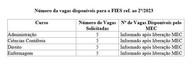 FEMAF 2023 - Bolsas, Cursos e Informações