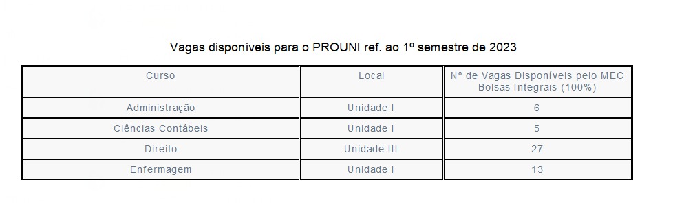 FEMAF 2023 - Bolsas, Cursos e Informações