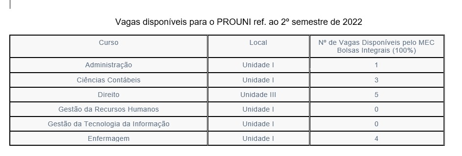 Resultado Selecionados, PDF, Porto